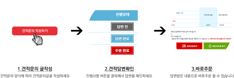 1.견적문의 글작성 2.견적 답변확인 3.바로주문