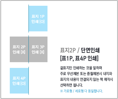 표지 인쇄페이지 선택